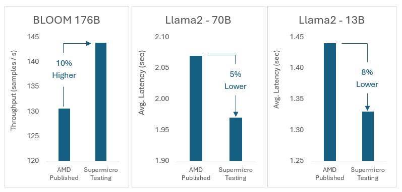 Image - Blog - AMD and Supermicro Pioneering AI Solutions