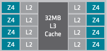 32 MB L3 cache image